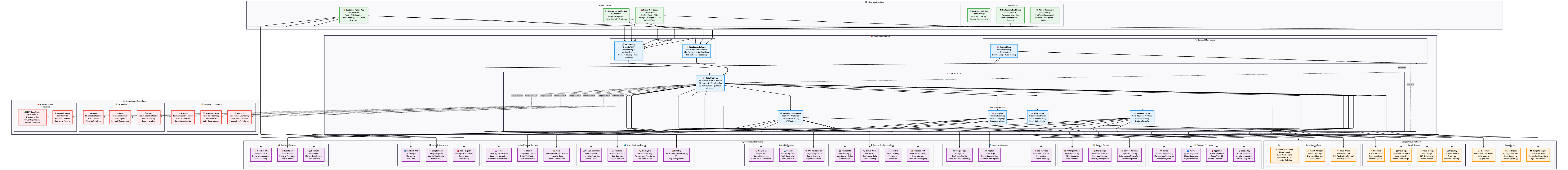 High-Level External Integrations