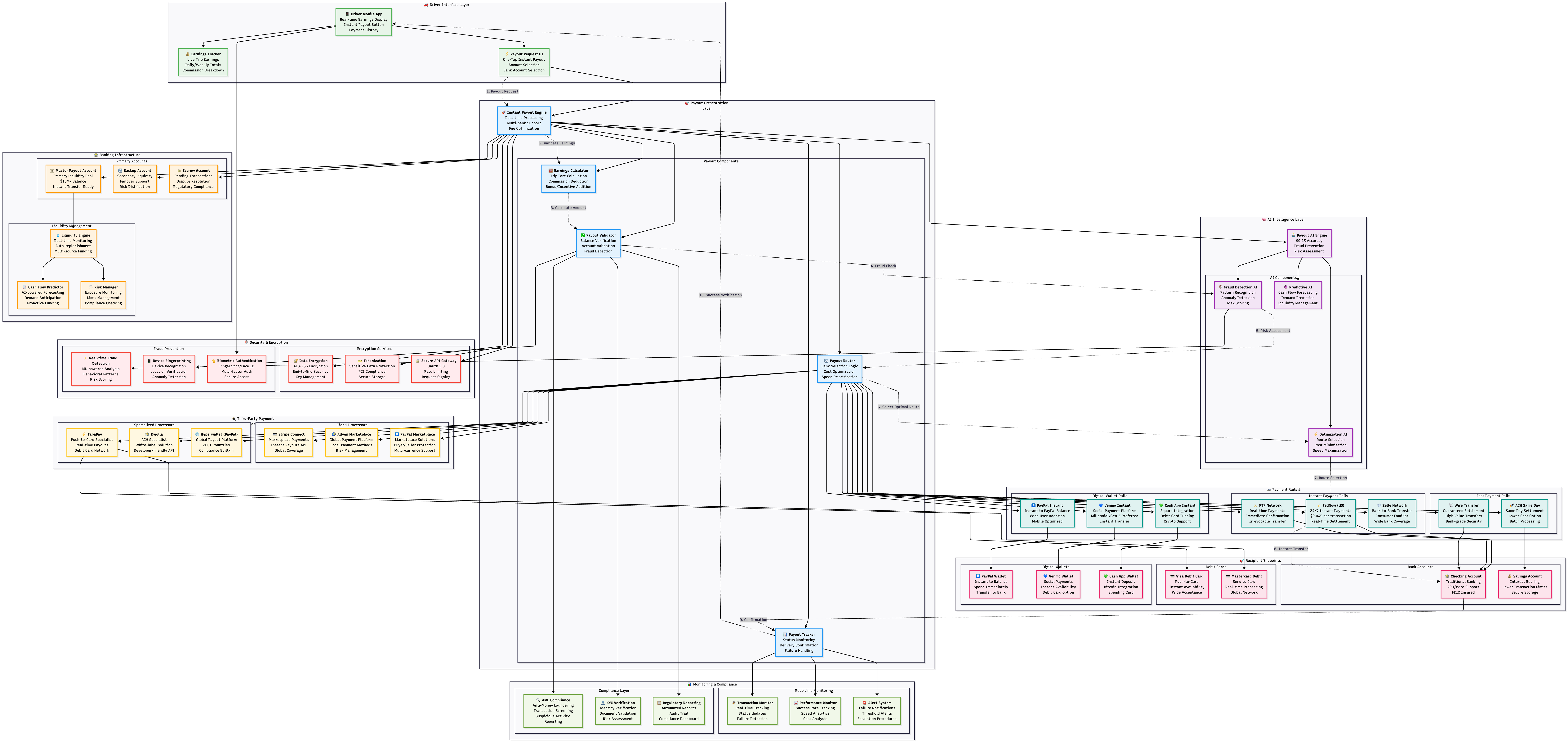 Instant Payout Architecture
